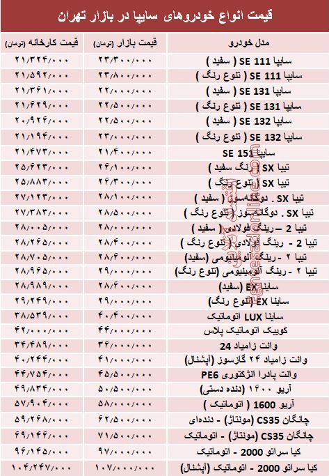 قیمت انواع خودروهای سایپا در بازار تهران + جدول