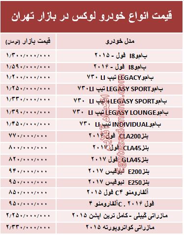 قیمت انواع خودرو لوکس در بازار تهران +جدول