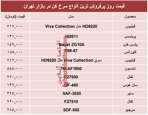 قیمت پرفروش‌ترین انواع سرخ کن‌ در بازار؟ +جدول