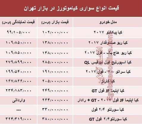 قیمت انواع سواری کیاموتورز در بازار تهران + جدول