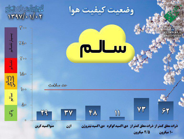 هوای تهران سالم است