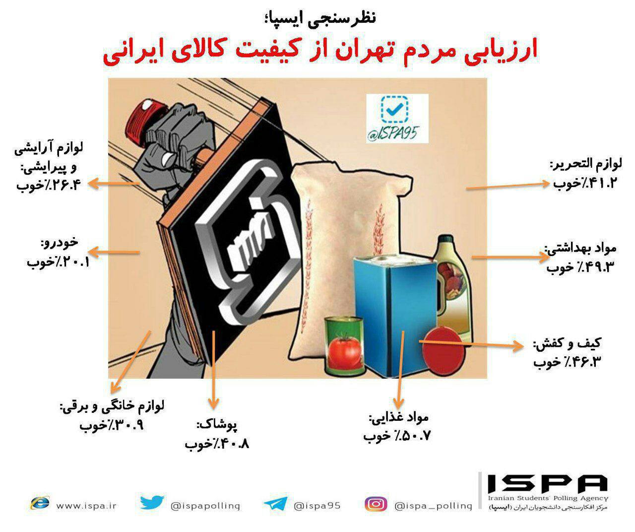 ارزیابی مردم تهران از کیفیت کالای ایرانی +اینفوگرافیک