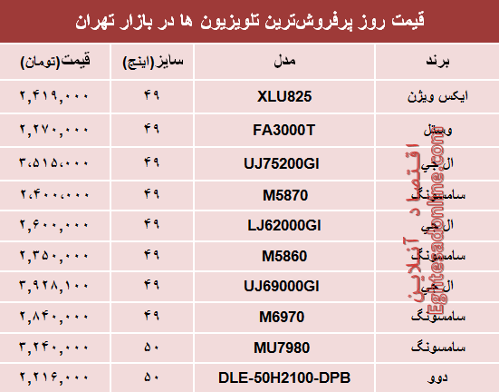 قیمت پرفروش‌ترین‌ انواع تلویزیون‌ها‌ در بازار؟ +جدول