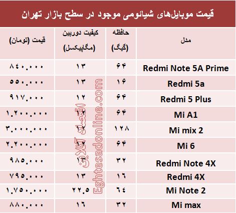 مظنه موبایل‌های شیائومی در بازار +جدول