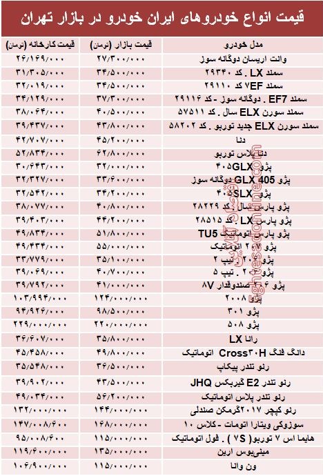 قیمت انواع خودروهای ایران خودرو در بازار تهران + جدول