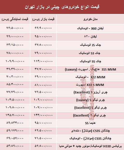 خودروهای چینی در بازار تهران چند؟ + جدول