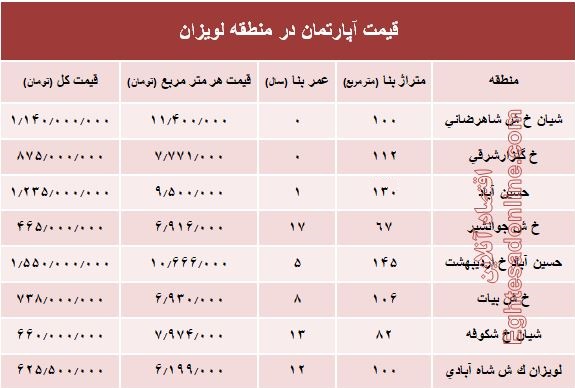 آپارتمان در منطقه لویزان چند؟+جدول