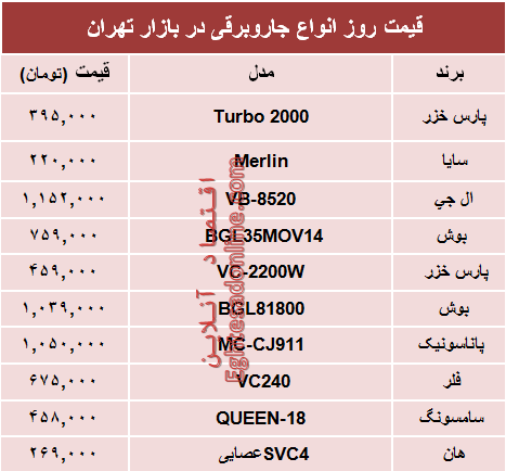 قیمت انواع جاروبرقی‌ در بازار تهران؟ +جدول