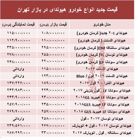 قیمت جدید انواع خودرو هیوندای در بازار تهران +جدول