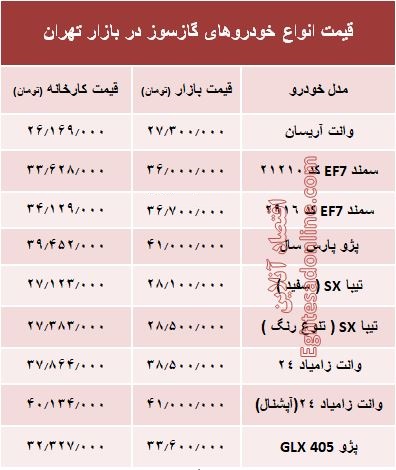 خودروهای گازسوز  بازار چند؟ +جدول