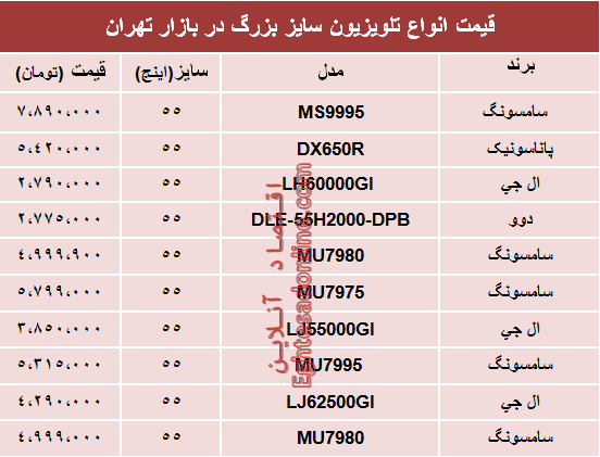 مظنه انواع تلویزیون‌های سایز بزرگ در بازار؟ +جدول