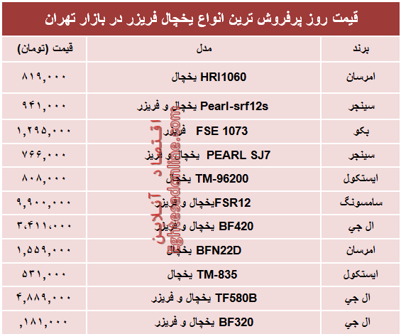 نرخ انواع یخچال‌‌ فریزر دربازار تهران؟ +جدول