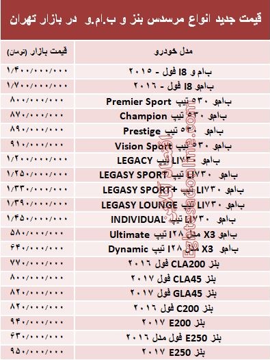 قیمت جدید انواع مرسدس بنز و ب.ام.و در بازار +جدول