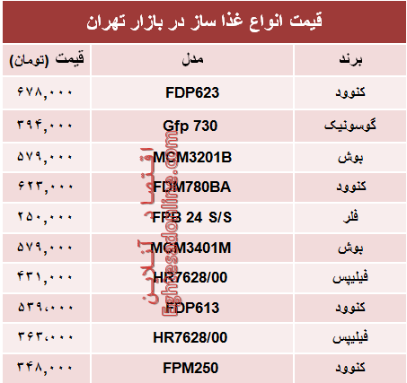 قیمت انواع غذا ساز در بازار تهران؟ +جدول