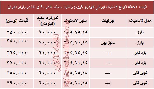 قیمت انواع لاستیک ایرانی خودرو +جدول