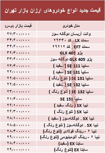 ارزان‌قیمت‌ترین خودروهای بازار + جدول