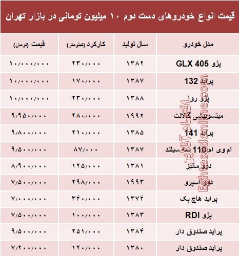 با ۱۰ میلیون هم می‌توان خودرو خرید؟ +جدول