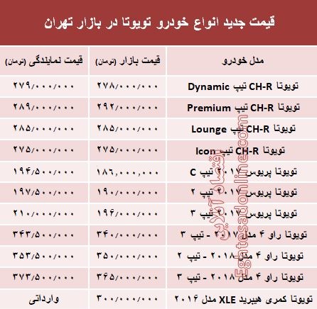 قیمت جدید انواع خودرو تویوتا در بازار تهران +جدول