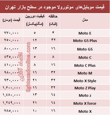 مظنه موبایل‌های موتورولا در بازار +جدول