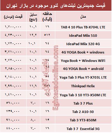 قیمت انواع تبلت لنوو در بازار +جدول