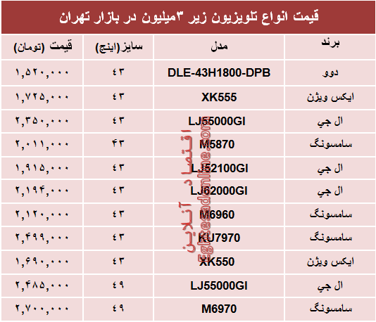 مظنه انواع تلویزیون‌های ارزان قیمت در بازار چند؟ +جدول