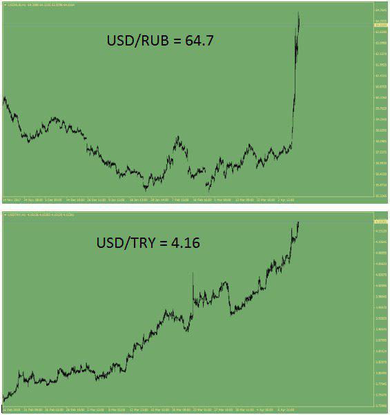 کاهش ارزش روبل و لیر +اینفوگرافیک
