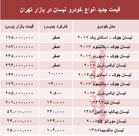 قیمت جدید انواع خودرو نیسان در بازار تهران +جدول