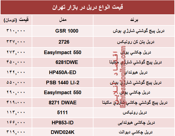 قیمت انواع دریل در بازار تهران؟ +جدول