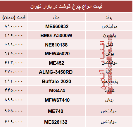 قیمت انواع چرخ گوشت‌ در بازار چند؟ +جدول