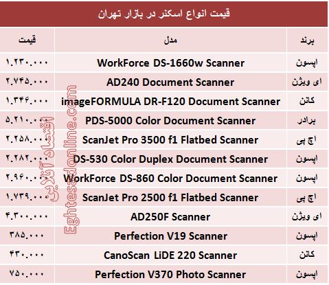 مظنه انواع اسکنر در بازار +جدول