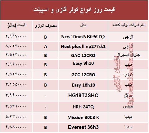 قیمت روز انواع کولر گازی و اسپیلت +جدول