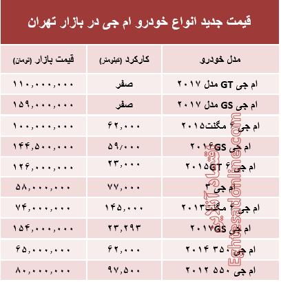 قیمت جدید انواع خودرو ام جی در بازار تهران +جدول