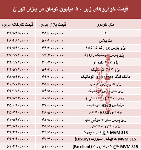 با ۵۰ میلیون‌ چه خودرویی می‌توان خرید؟ +جدول