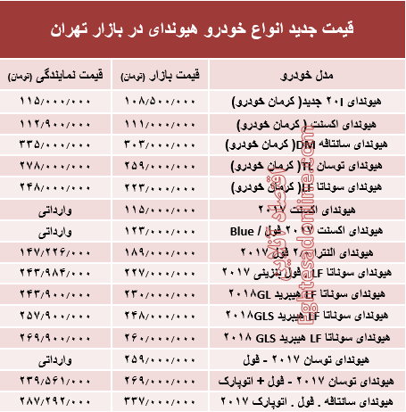 قیمت جدید انواع خودرو هیوندای در بازار تهران +جدول