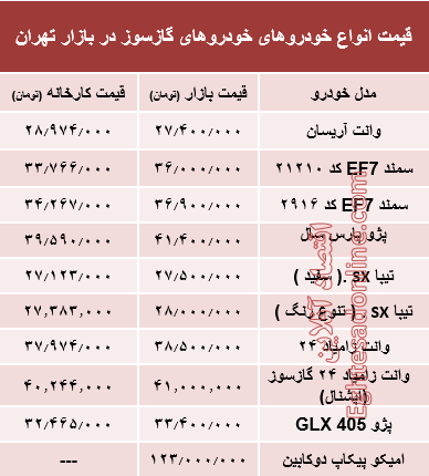 خودروهای گازسوز  بازار چند؟ +جدول