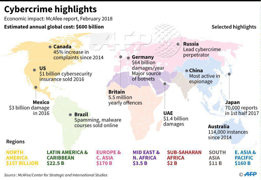 بیشترین و کمترین آسیب‌ اقتصادی از جرایم سایبری +اینفوگرافیک