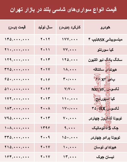 قیمت انواع سواری‌های شاسی بلند در بازار تهران +جدول