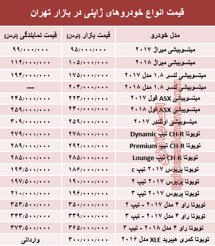 خودروهای ژاپنی در بازار تهران چند؟ +جدول