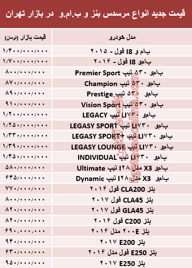 قیمت جدید انواع مرسدس بنز و ب.ام.و در بازار +جدول