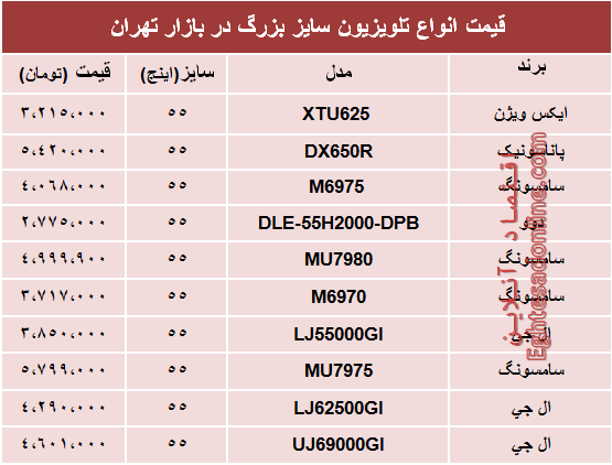 نرخ انواع تلویزیون‌های سایز بزرگ در بازار؟ +جدول