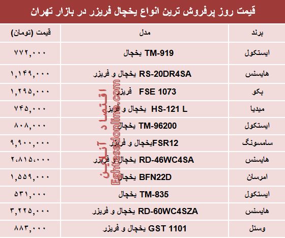 نرخ انواع یخچال‌‌ فریزر دربازار تهران؟ +جدول