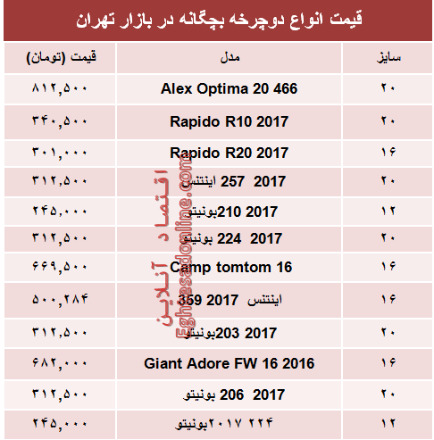 نرخ انواع دوچرخه بچگانه در بازار تهران؟ +جدول