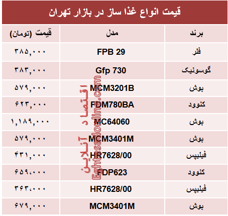 قیمت انواع غذا ساز در بازار تهران؟ +جدول