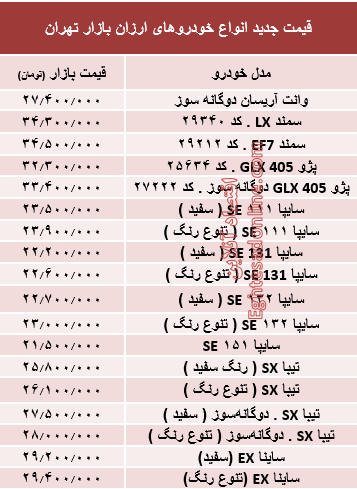 ارزان‌قیمت‌ترین خودروهای بازار + جدول