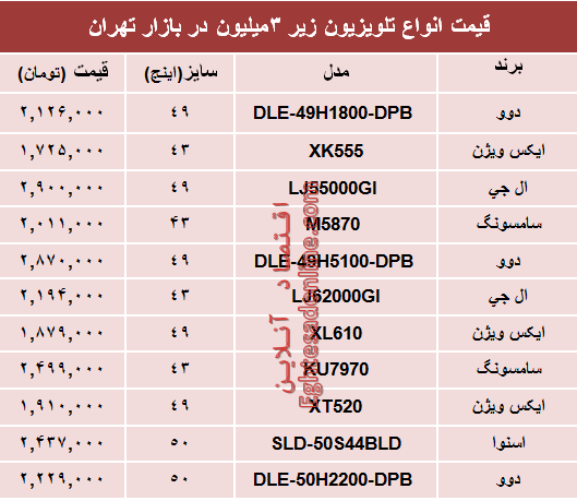 نرخ انواع تلویزیون‌های ارزان قیمت در بازار چند؟ +جدول