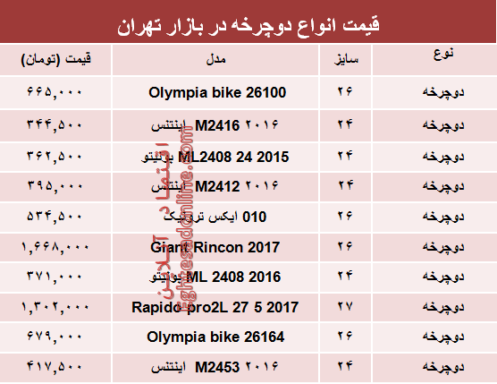 قیمت انواع دوچرخه در بازار تهران؟ +جدول