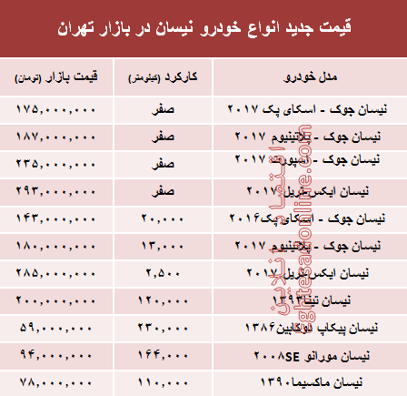 قیمت جدید انواع خودرو نیسان در بازار تهران +جدول