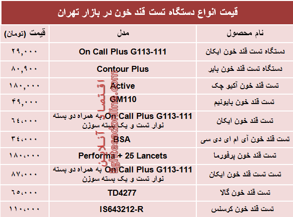 قیمت انواع دستگاه تست قند خون دربازار؟ +جدول