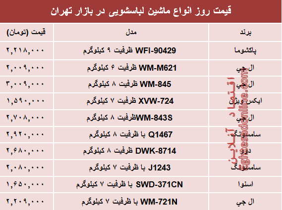 نرخ پرفروش‌ترین انواع ماشین لباسشویی در بازار؟ +جدول