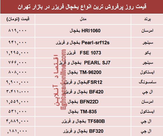 قیمت انواع یخچال‌‌ فریزر دربازار؟ +جدول